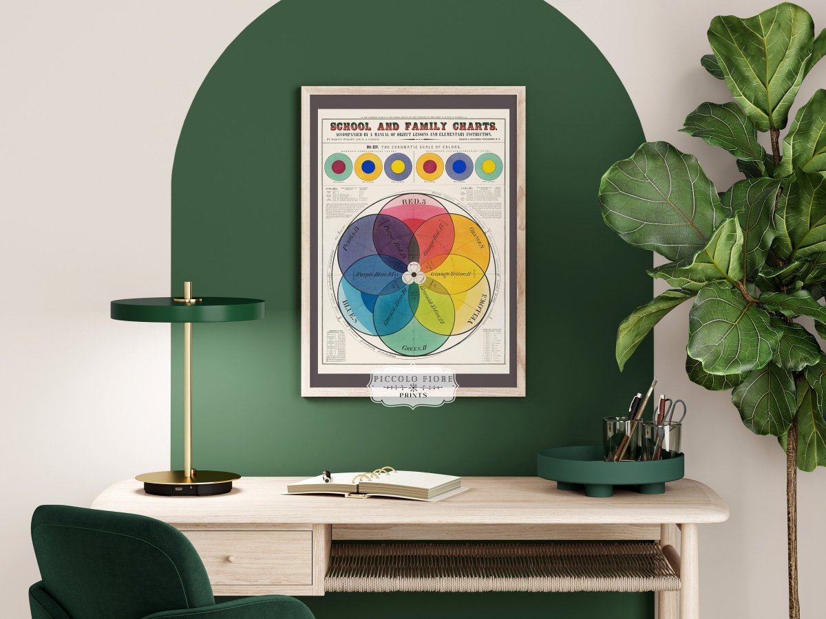 The Chromatic Scale of Colors | P697 - Single Art Prints - Piccolo Fiore Prints