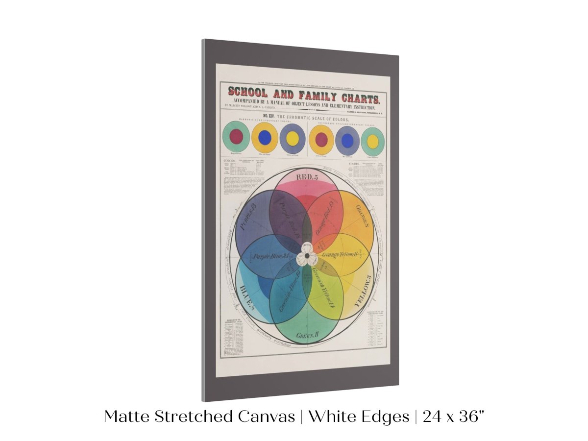 The Chromatic Scale of Colors | P697 - Single Art Prints - Piccolo Fiore Prints