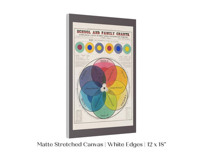 The Chromatic Scale of Colors | P697 - Single Art Prints - Piccolo Fiore Prints