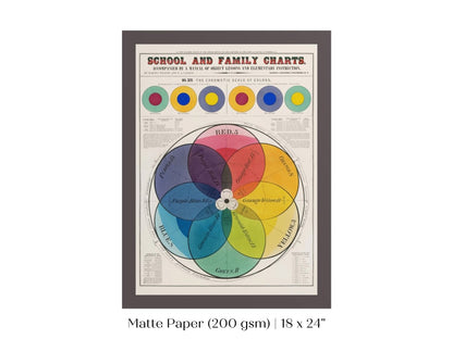 The Chromatic Scale of Colors | P697 - Single Art Prints - Piccolo Fiore Prints