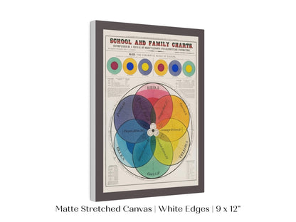 The Chromatic Scale of Colors | P697 - Single Art Prints - Piccolo Fiore Prints