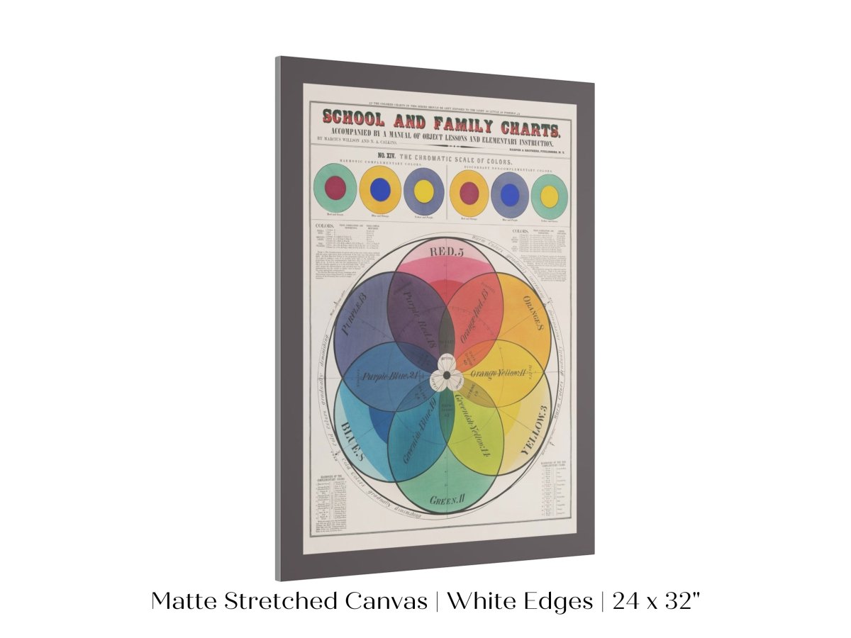 The Chromatic Scale of Colors | P697 - Single Art Prints - Piccolo Fiore Prints