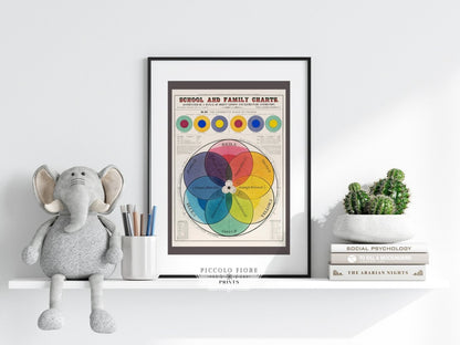 The Chromatic Scale of Colors | P697 - Single Art Prints - Piccolo Fiore Prints