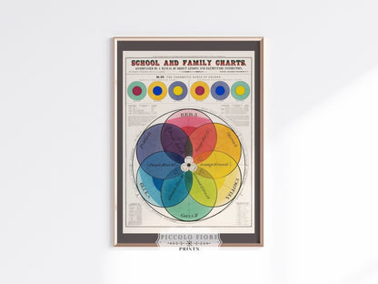The Chromatic Scale of Colors | P697 - Single Art Prints - Piccolo Fiore Prints