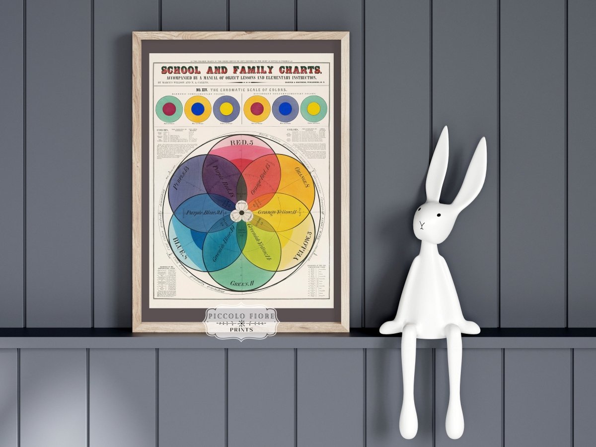 The Chromatic Scale of Colors | P697 - Single Art Prints - Piccolo Fiore Prints